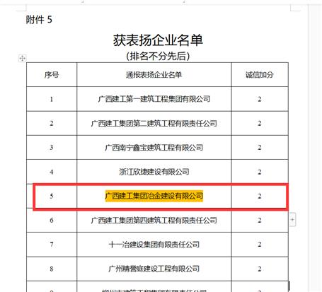 公司獲自治區(qū)住建廳表?yè)P(yáng)并加誠(chéng)信分