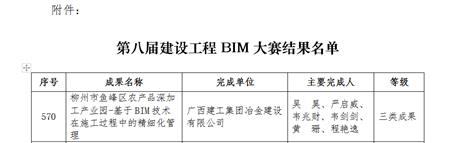 【喜訊】冶建公司技術(shù)成果獲2項(xiàng)國(guó)家級(jí)大獎(jiǎng)